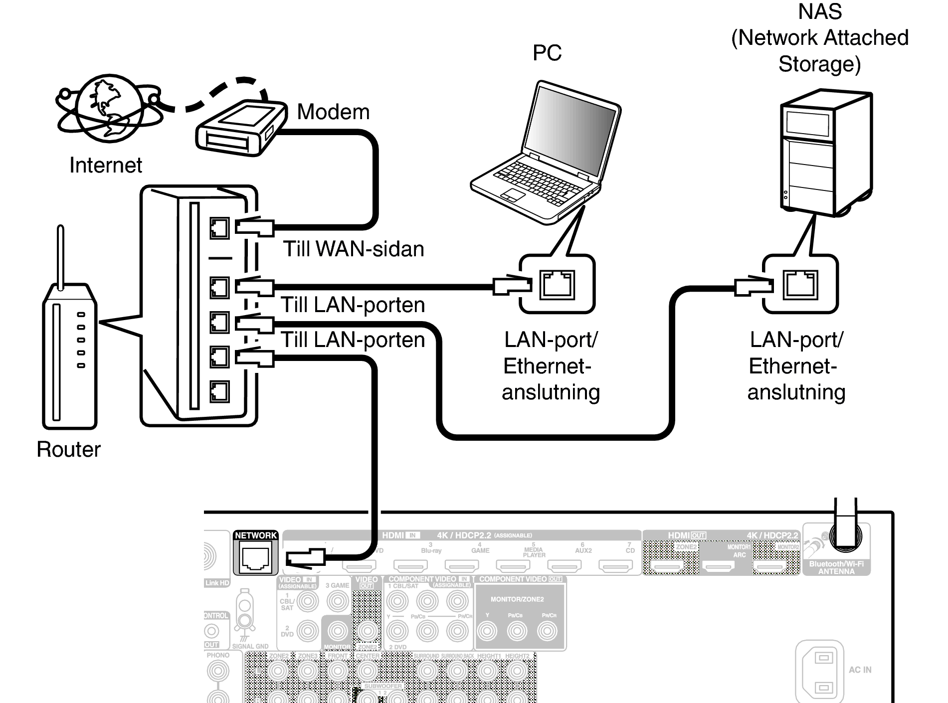 Conne LAN X44E3